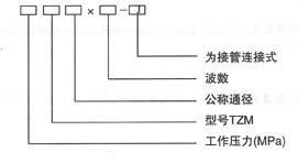 直埋内压式波纹补偿器